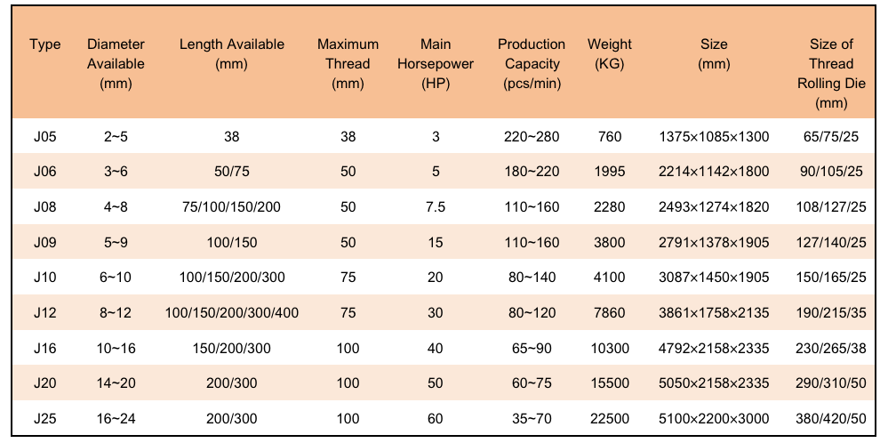 Thread Rolling Machine specification