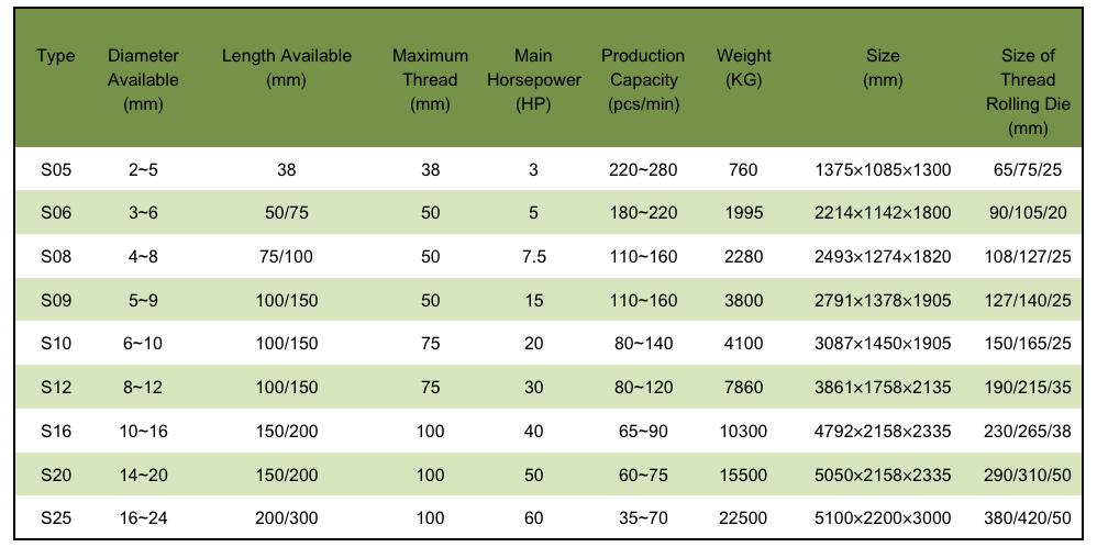 Thread Rolling Machine specification
