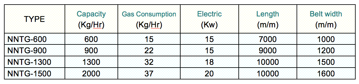 Heat Treatment specification