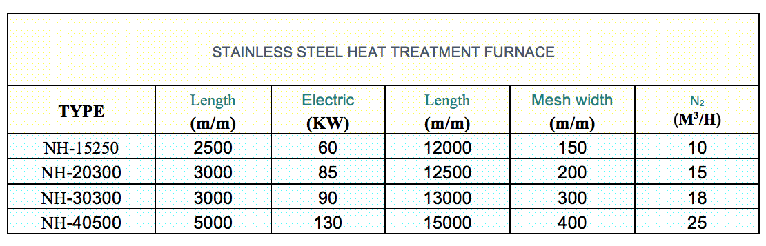 Heat Treatment specification