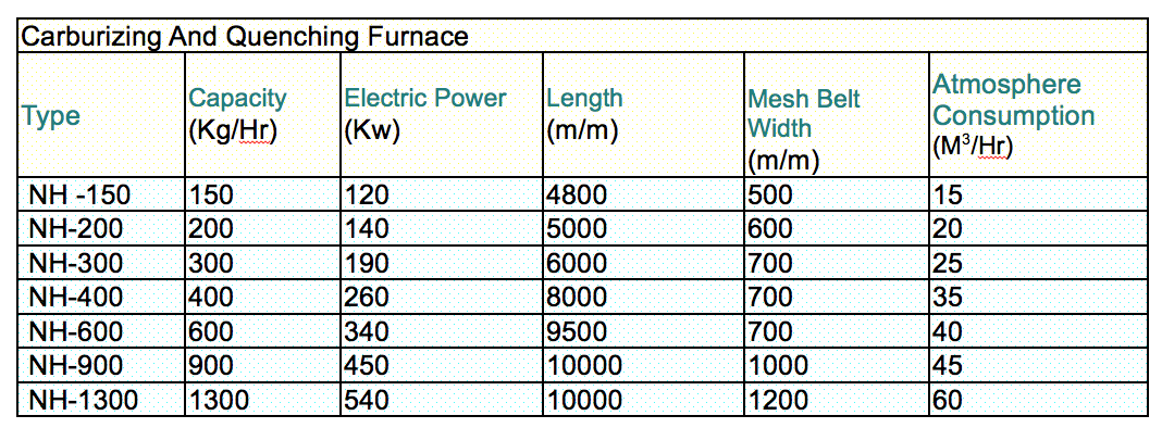 Heat Treatment specification