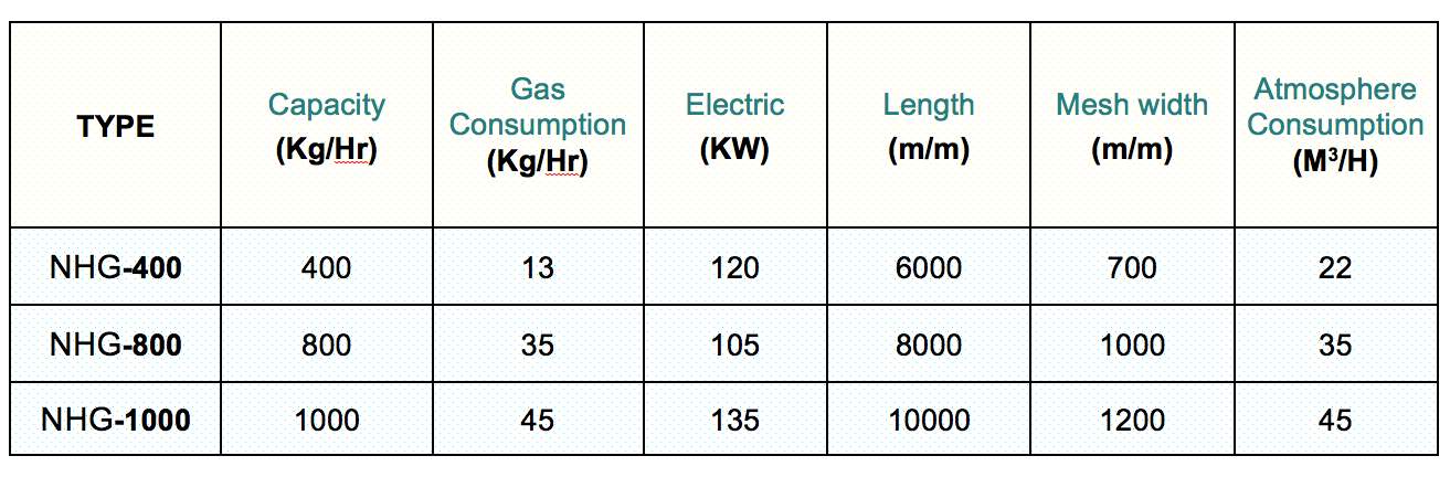 Heat Treatment specification