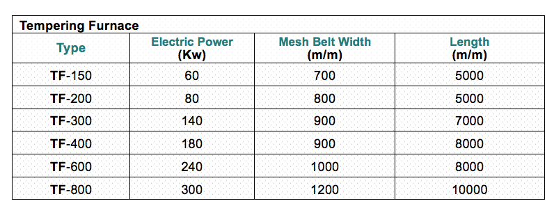 Heat Treatment specification